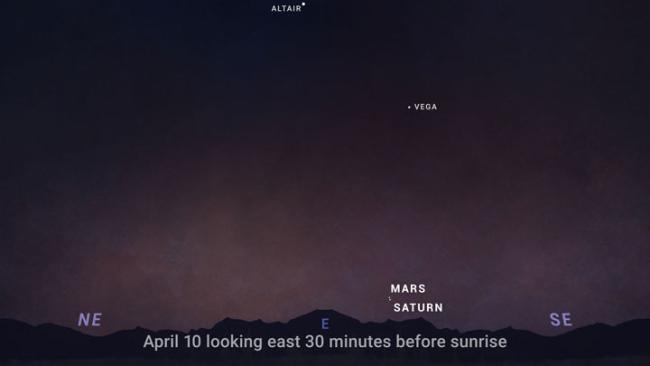 Mars-Saturn April 2024 sky chart